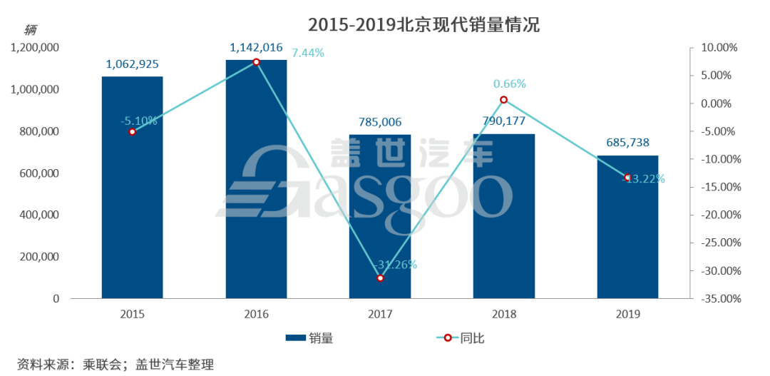 市场份额再收窄，韩系车押宝中高级车求翻身