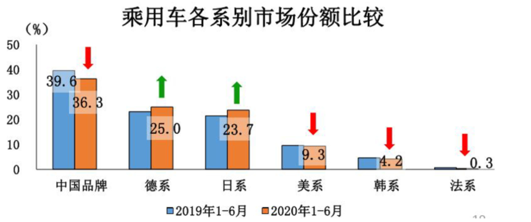 市场份额再收窄，韩系车押宝中高级车求翻身