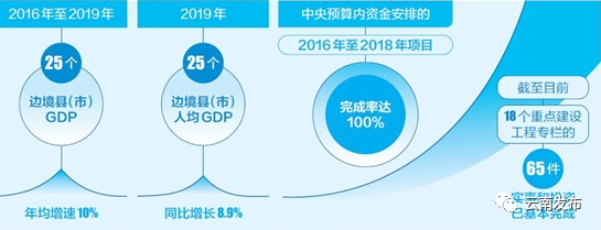 2019云南gdp_云南省地级城市2019年度GDP排名昆明市第一怒江州末位