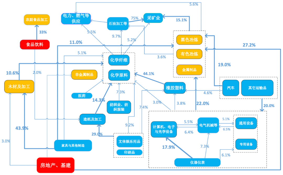 深度解读 | 洪灾对2020年经济冲击的详细测算