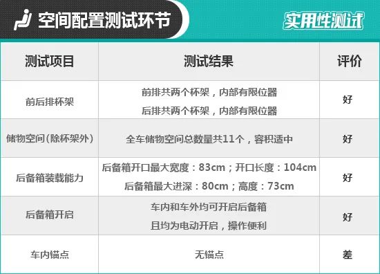 2020款哪吒U日常实用性测试报告