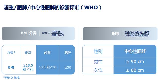 危害健康讓血糖難控制,會增加多種u病發生風險