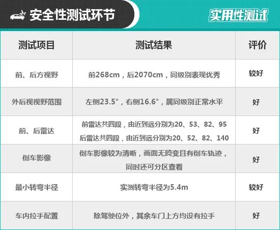 2020款哪吒U日常实用性测试报告