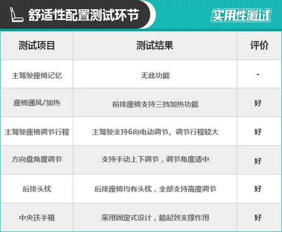 2020款哪吒U日常实用性测试报告