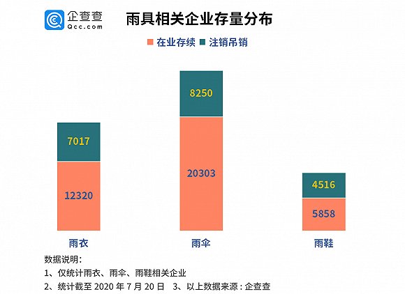 雨伞品牌质量排名_共享雨伞开始运营,半小时0.5元、还带MP4功能:未落地