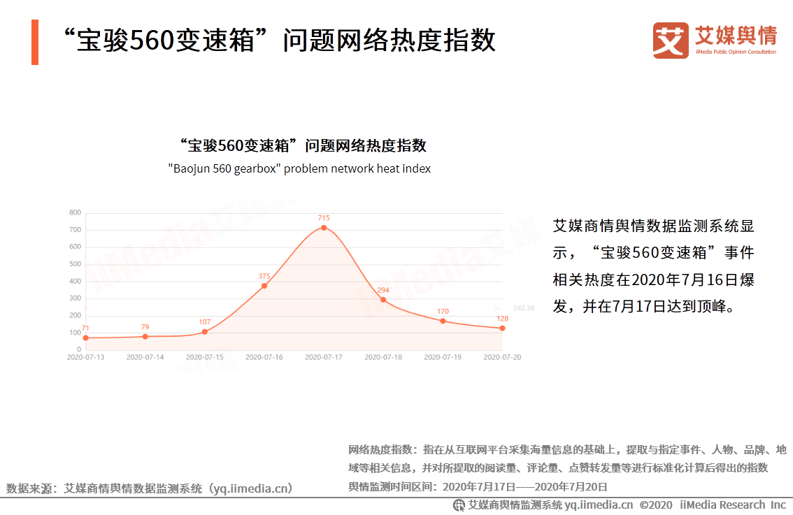 艾媒舆情|2020年315晚会“宝骏560变速箱”问题曝光舆情监测报告