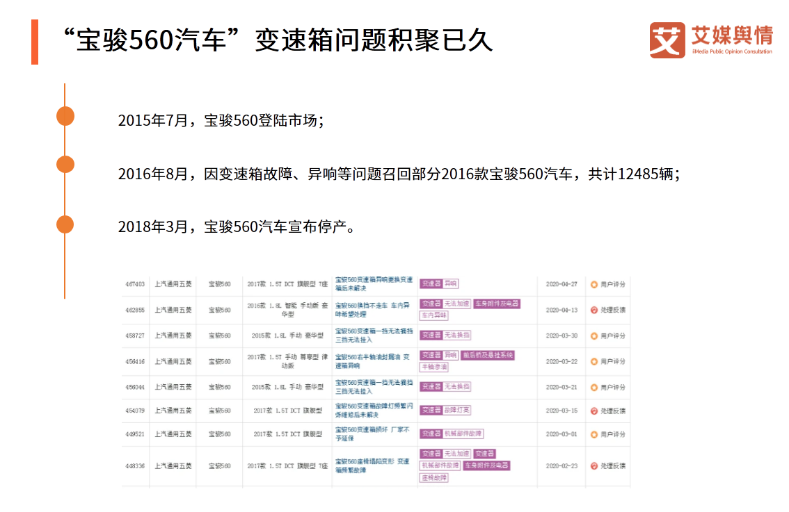 艾媒舆情|2020年315晚会“宝骏560变速箱”问题曝光舆情监测报告