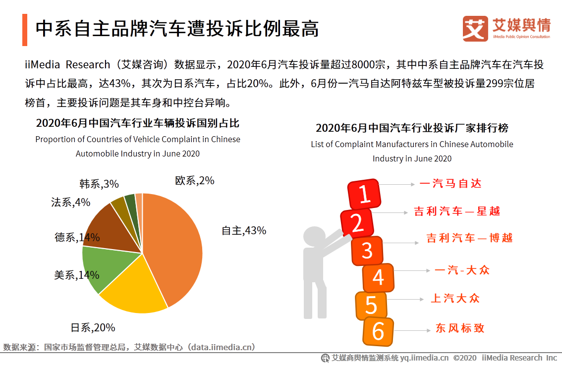 艾媒舆情|2020年315晚会“宝骏560变速箱”问题曝光舆情监测报告