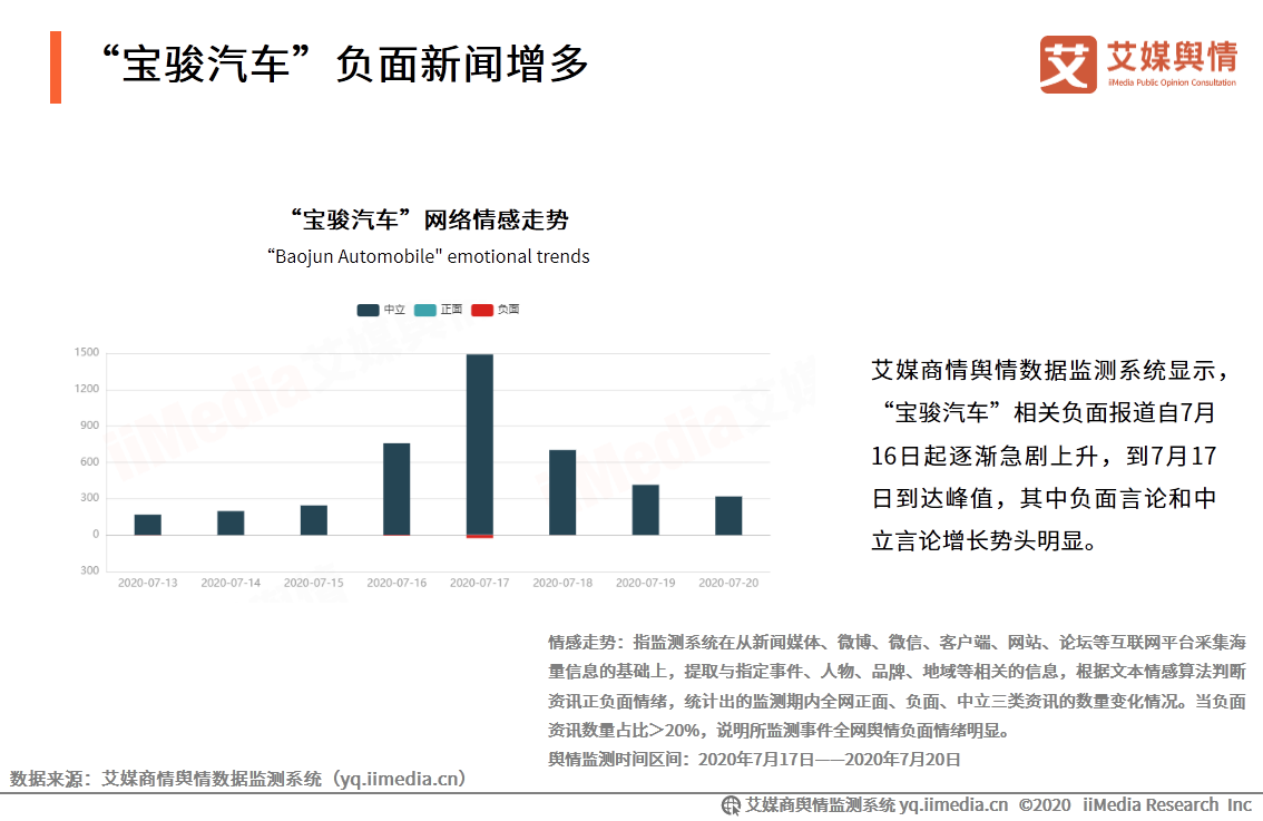 艾媒舆情|2020年315晚会“宝骏560变速箱”问题曝光舆情监测报告