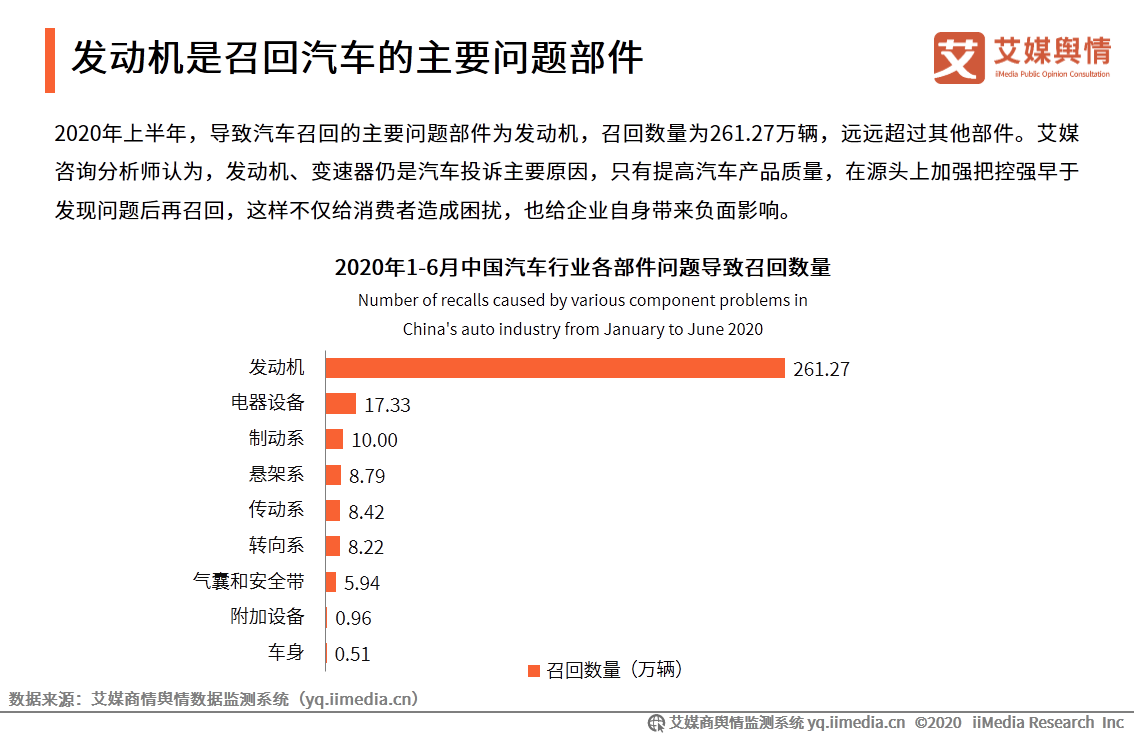 艾媒舆情|2020年315晚会“宝骏560变速箱”问题曝光舆情监测报告