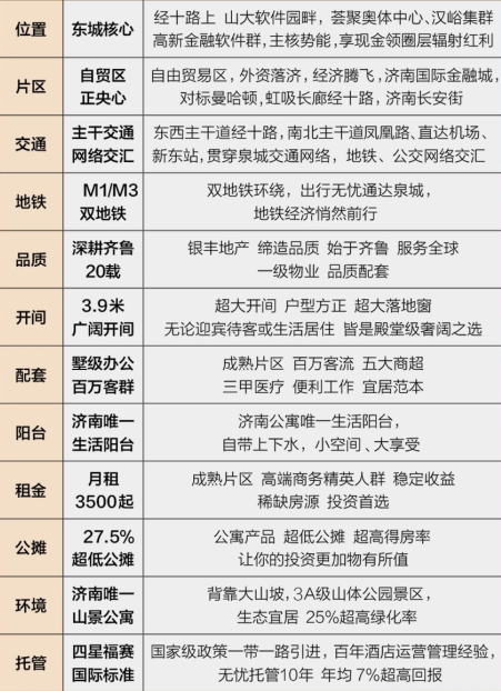 福利！送价值千元扫地机器人！高新区上班族戳这里报名免费看房团