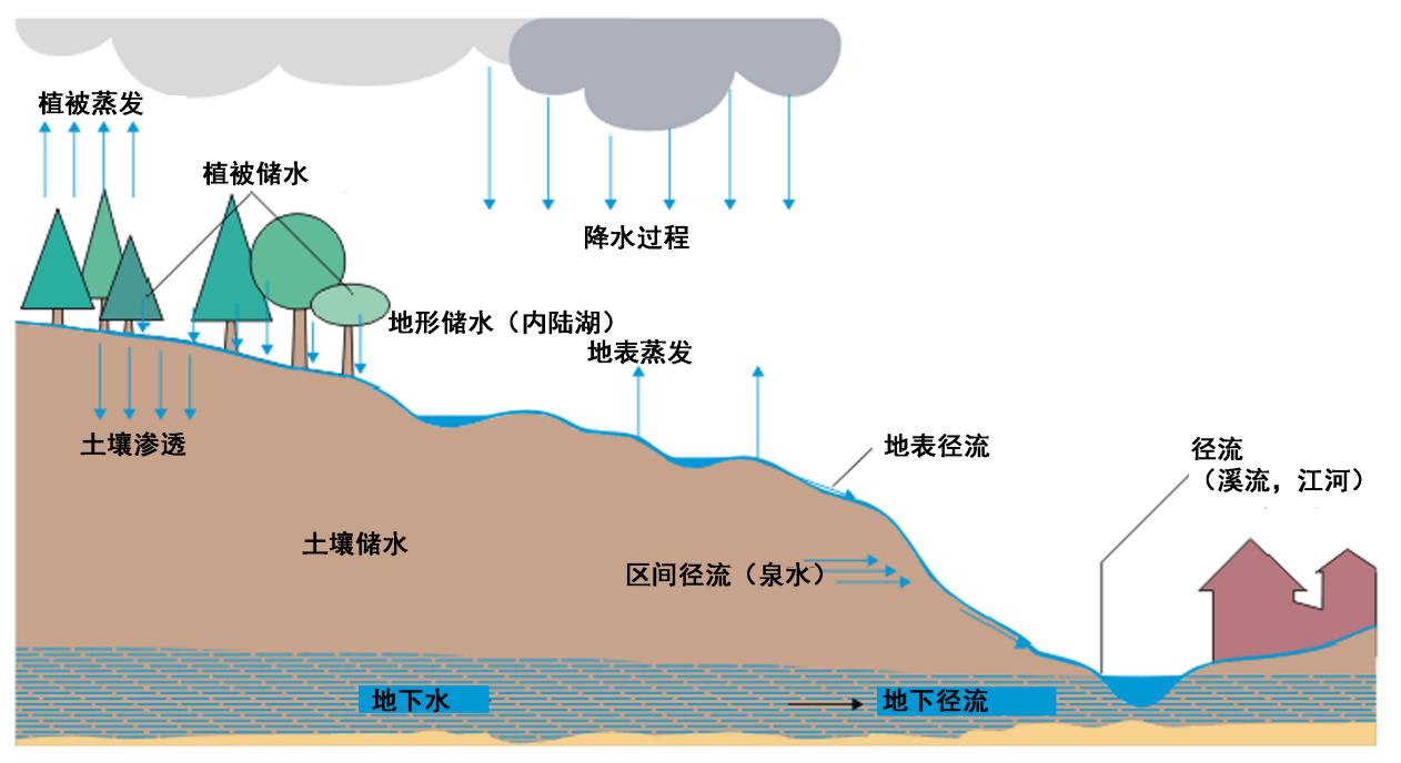与洪共存|德国防洪经验:如何科学认知和管理洪水