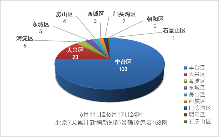 数据看中国丨北京疫情双清零,新冠疫情之下,世界危机与中国答案