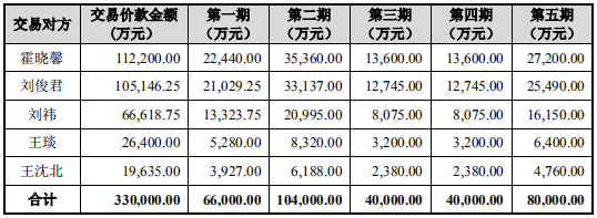 上半年大额预亏却卖掉原主业，美吉姆如此看好疫情下的早教业务？