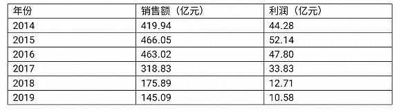 谁在杀死 国产葡萄酒 葡萄酒 新浪财经 新浪网