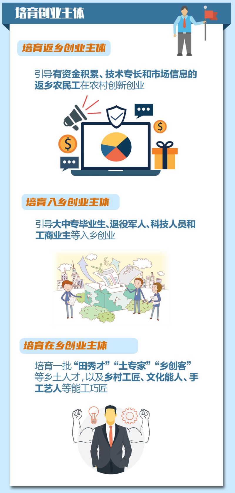 返乡入乡创新创业人员超1500万这个5年目标你要加入吗