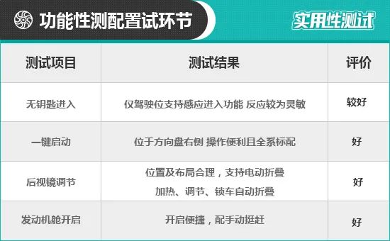 2020款哪吒U日常实用性测试报告