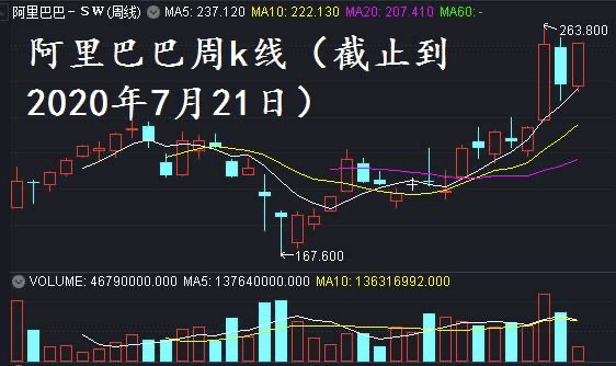 “奇迹”年年有，今年特别多 蚂蚁金服上市 