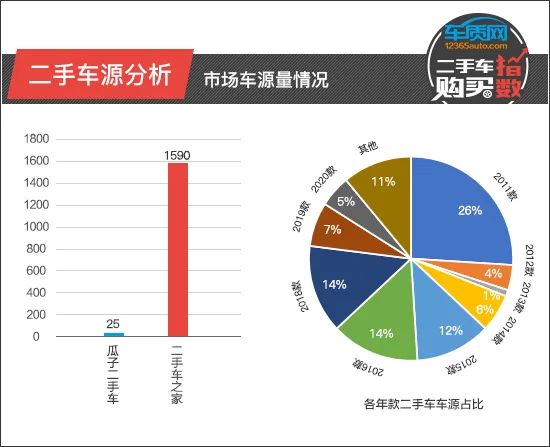 二手车购买指数：保时捷Cayenne