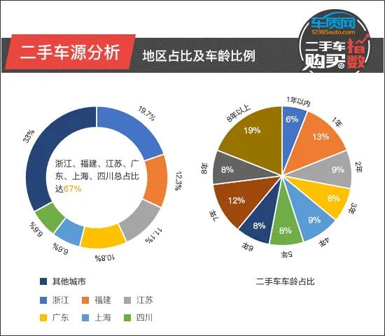 二手车购买指数：保时捷Cayenne