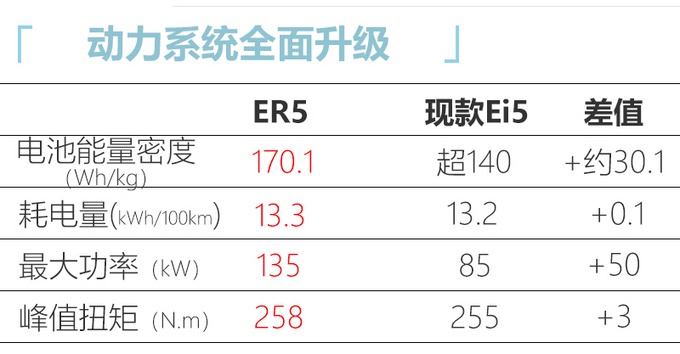 买“瓦罐”还得看性价比，上汽这款新车，颜值够高，14万你买吗？