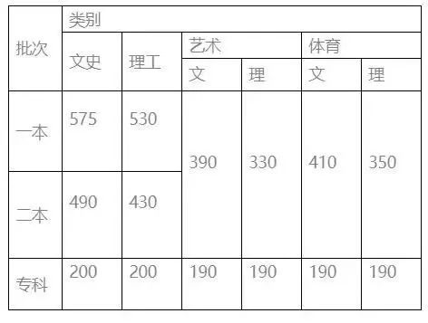 2020高考文科511分四排名_喜报!南阳2020年高考文理科最高分来啦