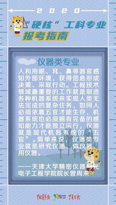 2020仪器与电子专业_仪器与电子学院2020年“榜样的力量”年度优秀人物(2)