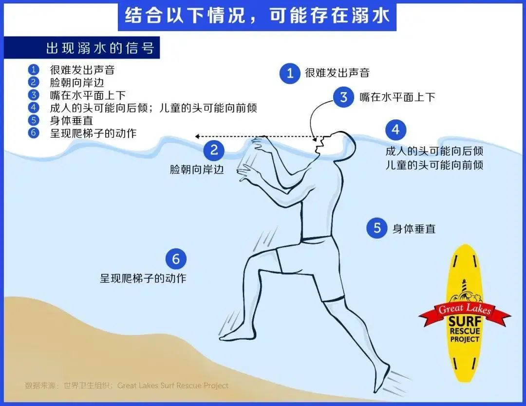 如果孩子游泳时出现这些状况,很可能已经溺水:许多人因为对水的"无知"