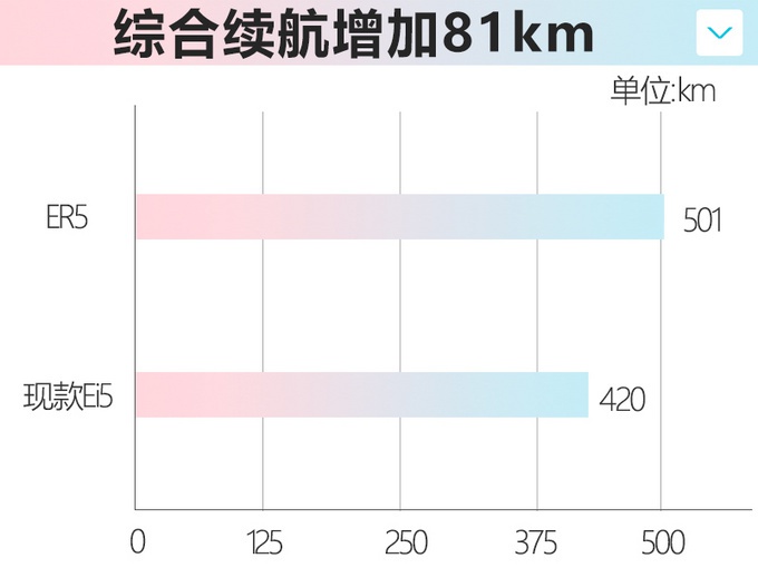 买“瓦罐”还得看性价比，上汽这款新车，颜值够高，14万你买吗？