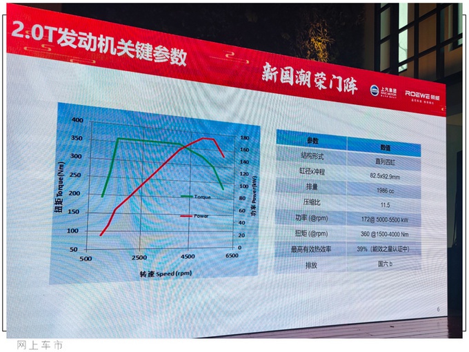 上汽新2.0T太强了，比大众高功率还厉害，匹配的爱信8AT，真香