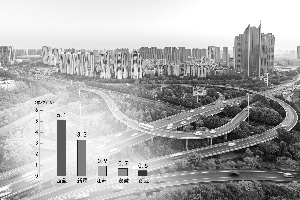 西部地区占全国经济总量_西部牛仔
