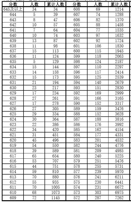 2020安徽高考成绩排名_安徽师范大学2020年本科一批各专业录取分数统计(安
