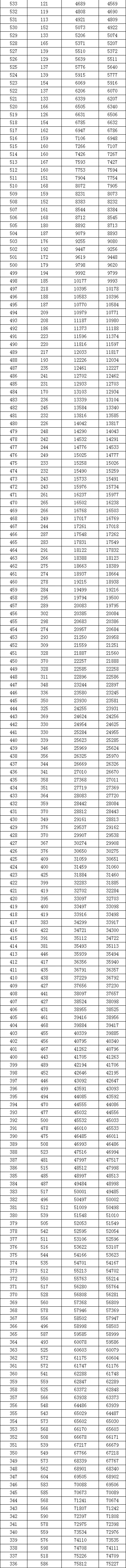 2020广西理科高考分_广西2020年高考本科一批,一考生545分成功“捡漏”中