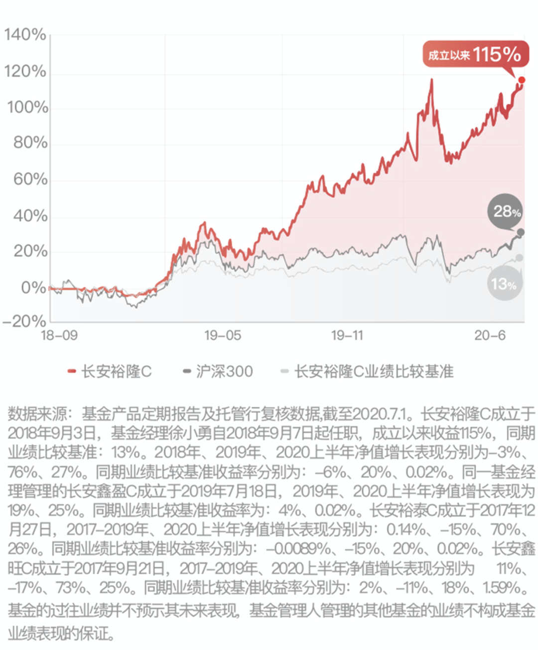 【靠谱徐叔来信】热点纷呈的A股市场，我的一些思考