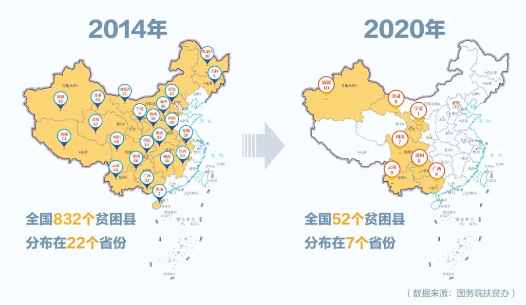 从2个到52个 决战最后的贫困县 新浪财经 新浪网 从2个到52个 决战最后的贫困县 新浪财经 新浪网
