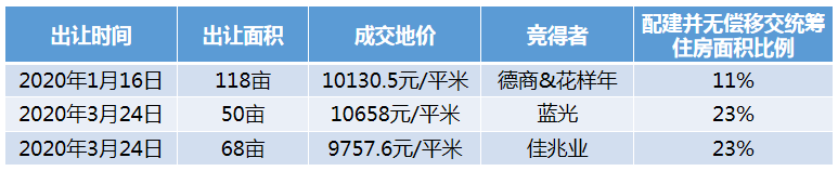 打造“3.0”城市模版,上海、成都都交出升级答卷