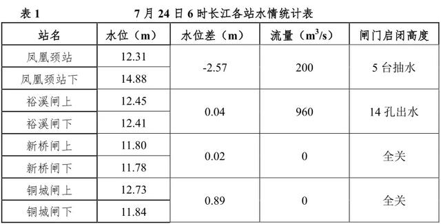 09m,流量 74100m06/s.一,长江合肥水情最新情况如下