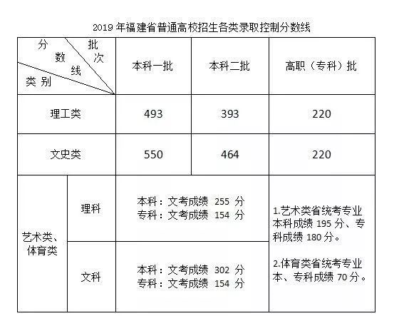 2020福建省高考体育_2021年福建省普通高考体育类省级统考本月起举行