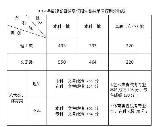 2020福建省艺术类综_大赛|2020第十届福建省高校艺术设计奖(截(2)