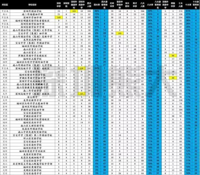 实探｜近19万/平！深圳顶级学区房购买攻略