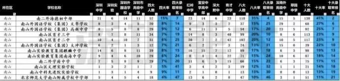 实探｜近19万/平！深圳顶级学区房购买攻略