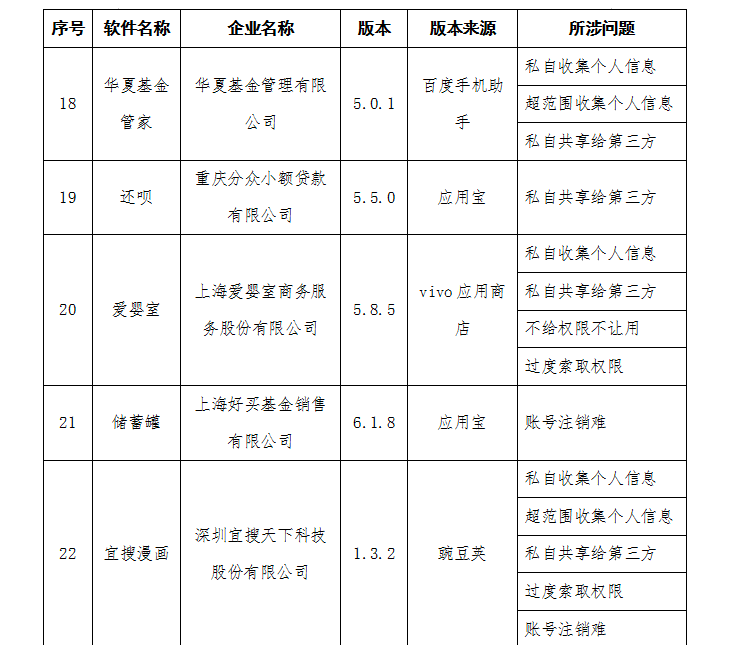  图/工信部官方网站截图