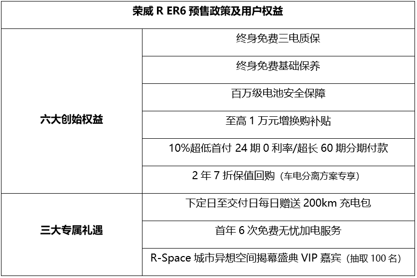 荣威R ER6预售，荣威iMAX8、荣威i6 MAX全球首次亮相
