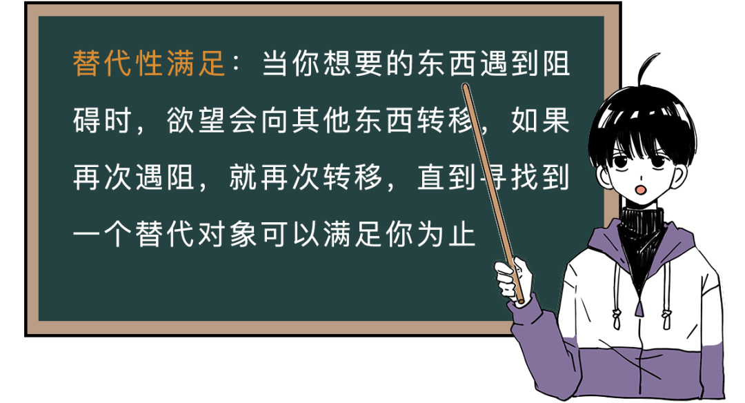 奥地利心理学家 sigmund freud 有一个非常有名的理论 叫替代性满足
