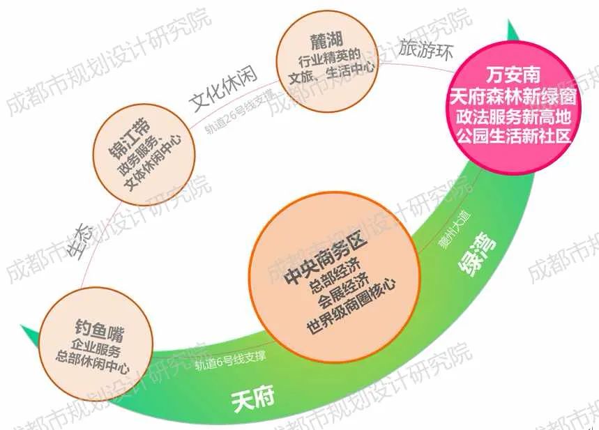 打造“3.0”城市模版,上海、成都都交出升级答卷