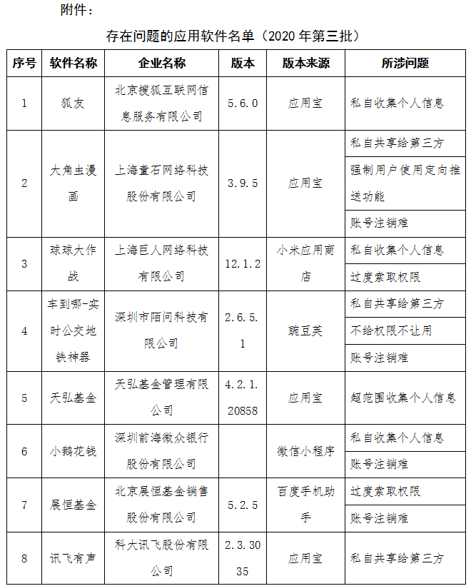 工信部：房多多、青客租房等58款APP侵害用户权益