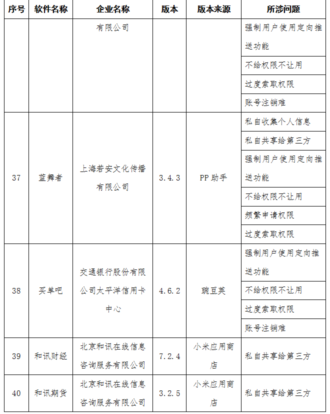 工信部：房多多、青客租房等58款APP侵害用户权益