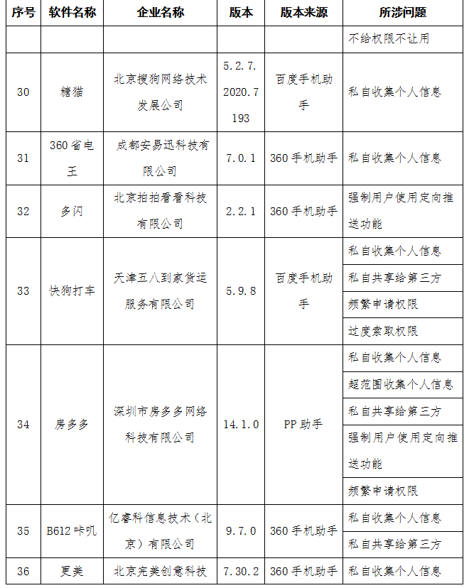 工信部：房多多、青客租房等58款APP侵害用户权益