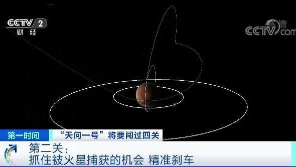 接下来,我将沿着一个大椭圆轨道也就是"地火转移轨道"逐渐飞离地球