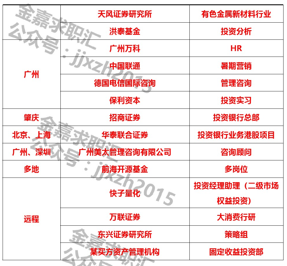 【实习 | 近期可远程】国元证券+天风证券+